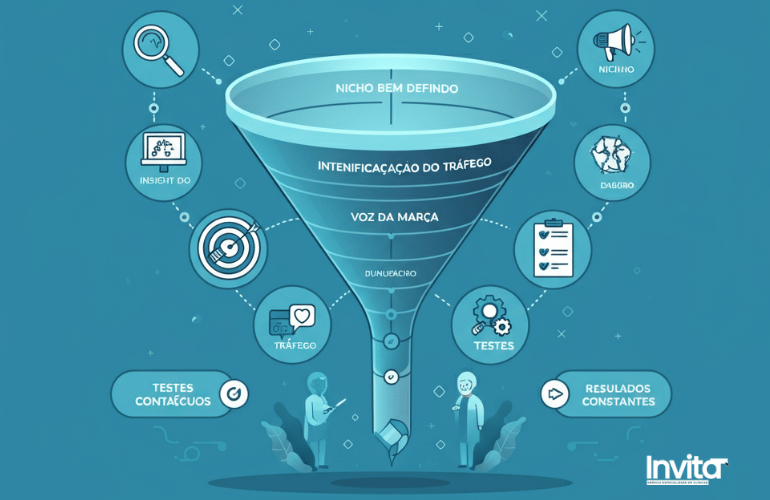 Método INVITA+R - Marketing Médico Especializado
